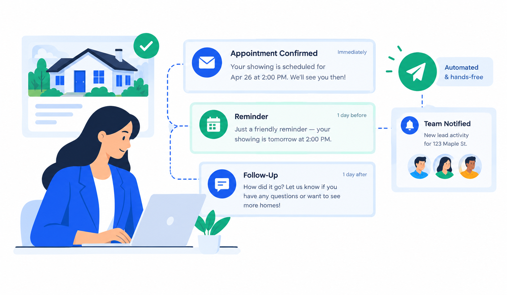 Automated buyer follow-up and reminder workflow